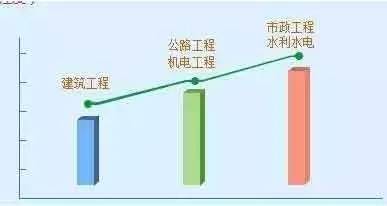 2017年一级建造师机电工程专业报名常见问题汇总